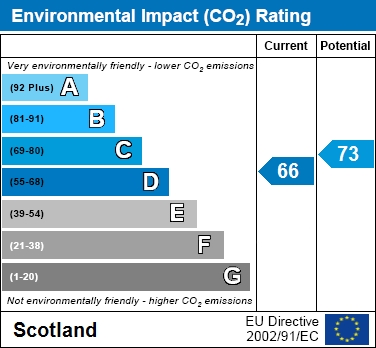EIR Chart