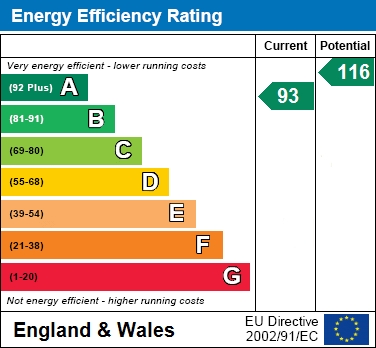EER Chart