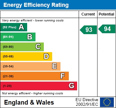 EER Chart