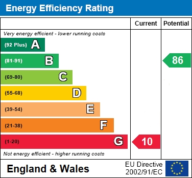 EER Chart