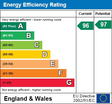 EER Chart
