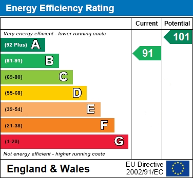 EER Chart