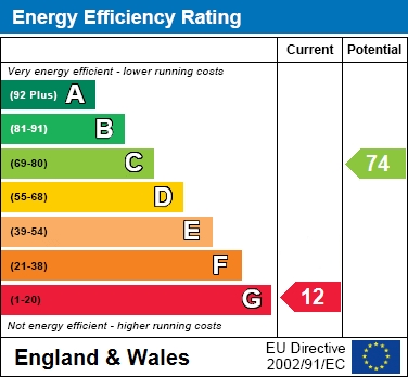 EER Chart