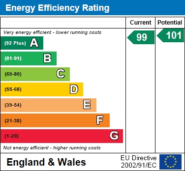 EER Chart
