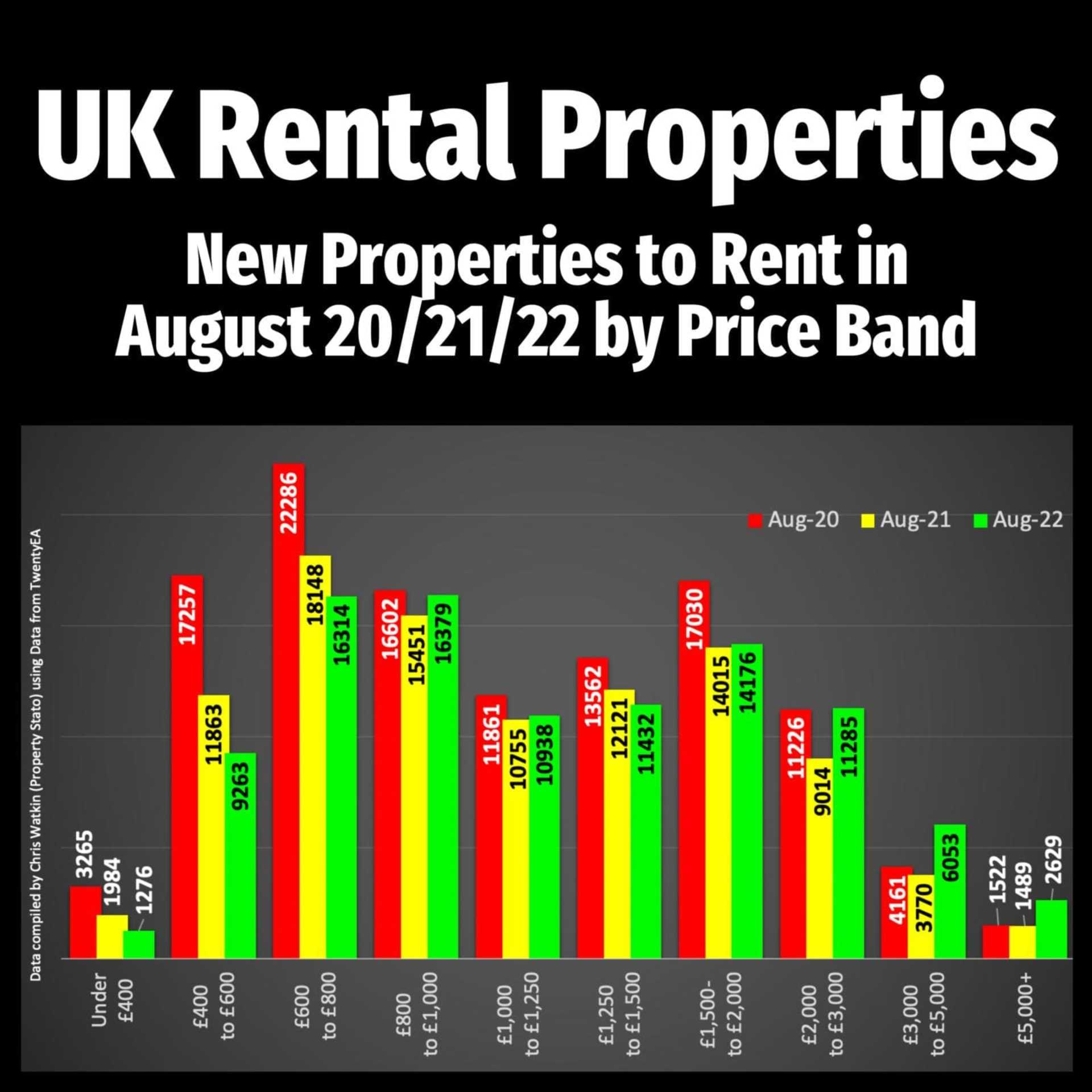 RENTAL STATISTICS 2020 2021 2022