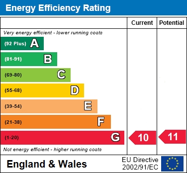 EER Chart