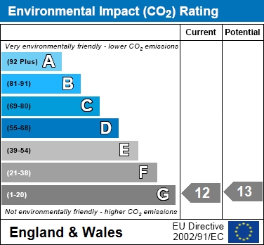 EIR Chart