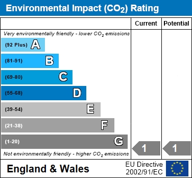 EIR Chart