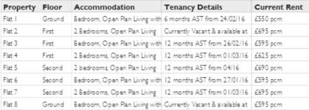 Graphic House, 11 Magdalen Street, CO1 2JT, Image 6