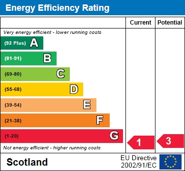 EER Chart