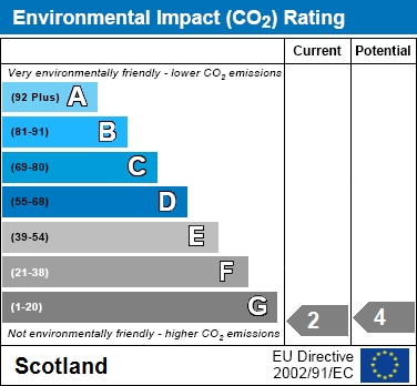 EIR Chart