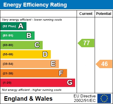 EER Chart