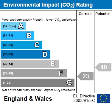 EIR Chart