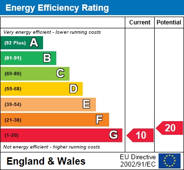 EER Chart