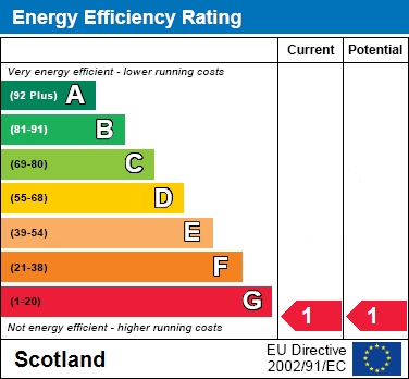 EER Chart