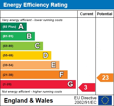 EER Chart