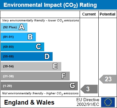 EIR Chart