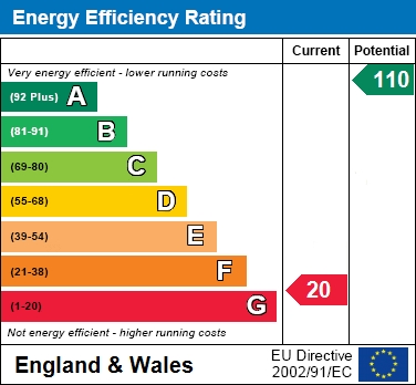 EER Chart