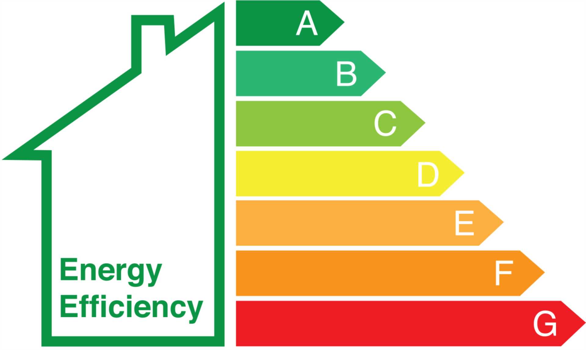 MINIMUM ENERGY EFFICIENCY STANDARDS