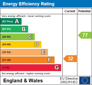 EER Chart