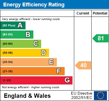 EER Chart