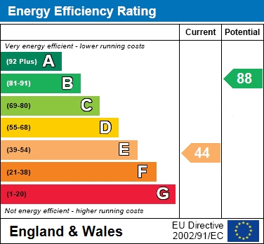 EER Chart