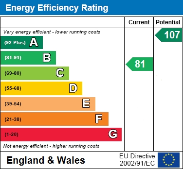 EER Chart