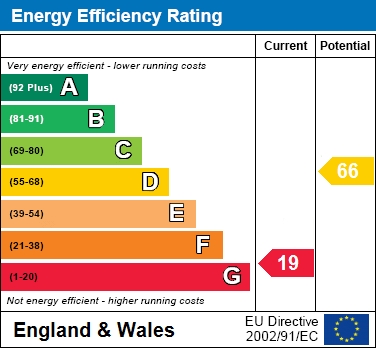EER Chart