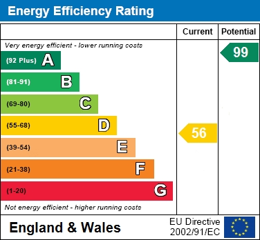 EER Chart
