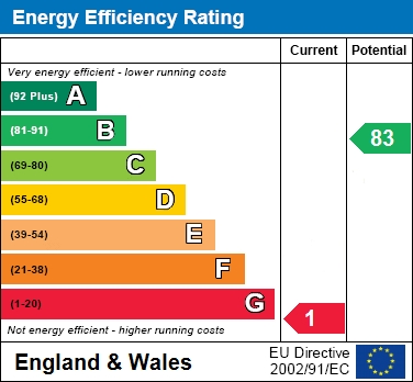 EER Chart