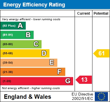 EER Chart