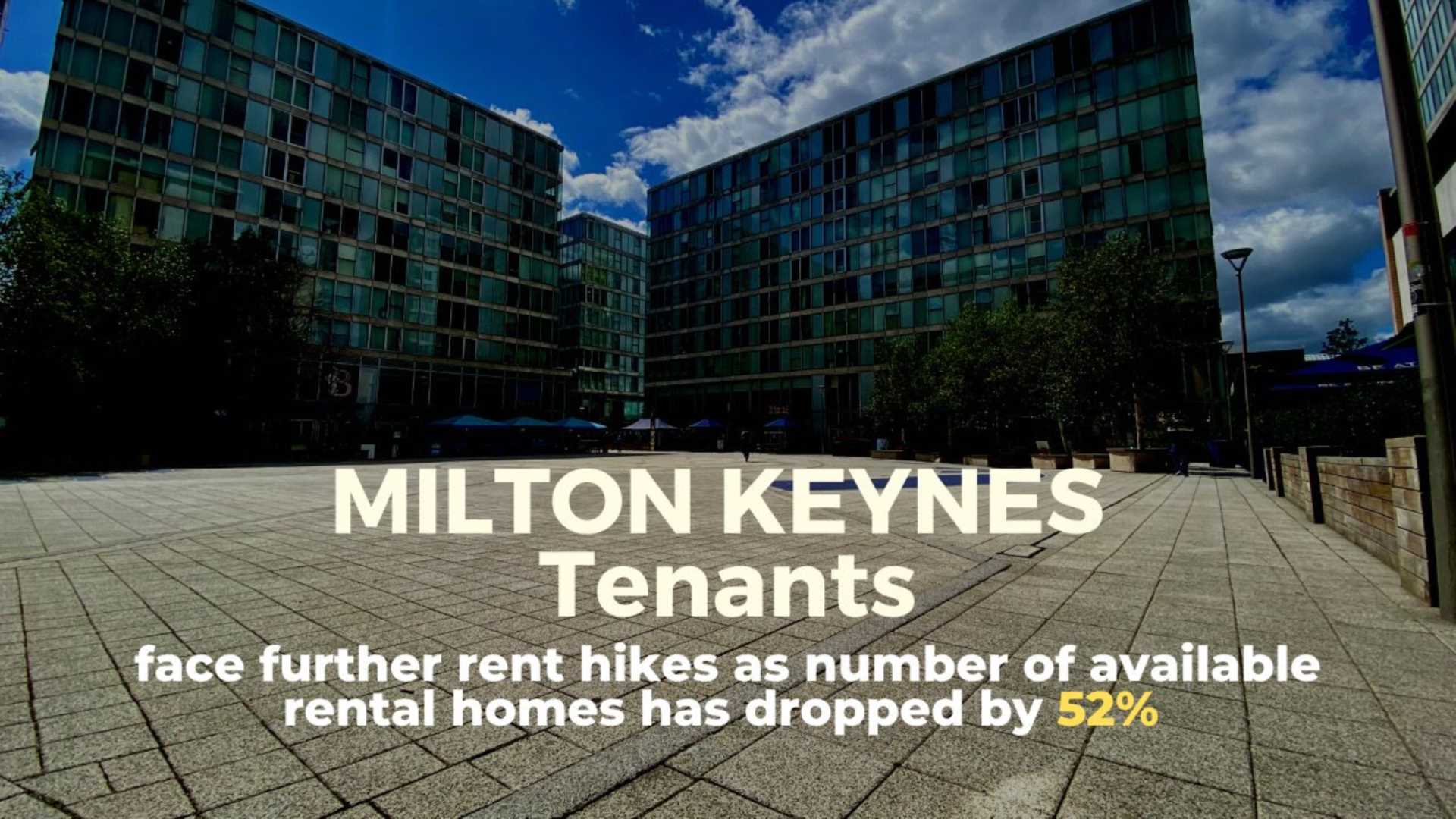 Milton Keynes tenants face further rent hikes, as the number of available rental homes drops by 52%