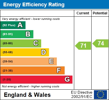 EER Chart