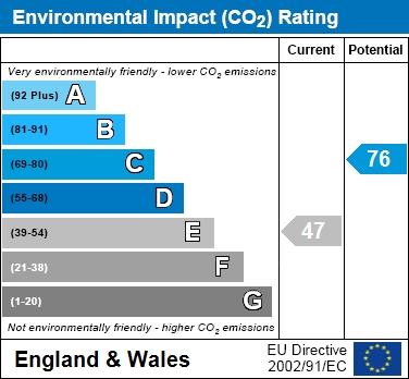 EIR Chart