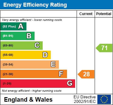 EER Chart