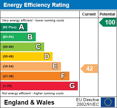 EER Chart