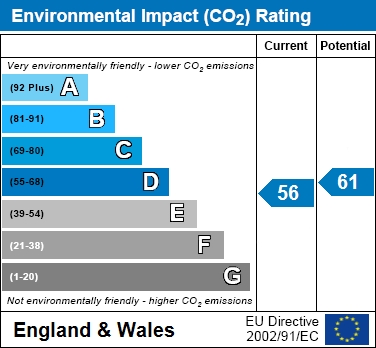 EIR Chart