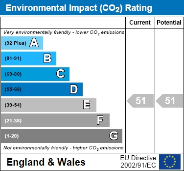 EIR Chart