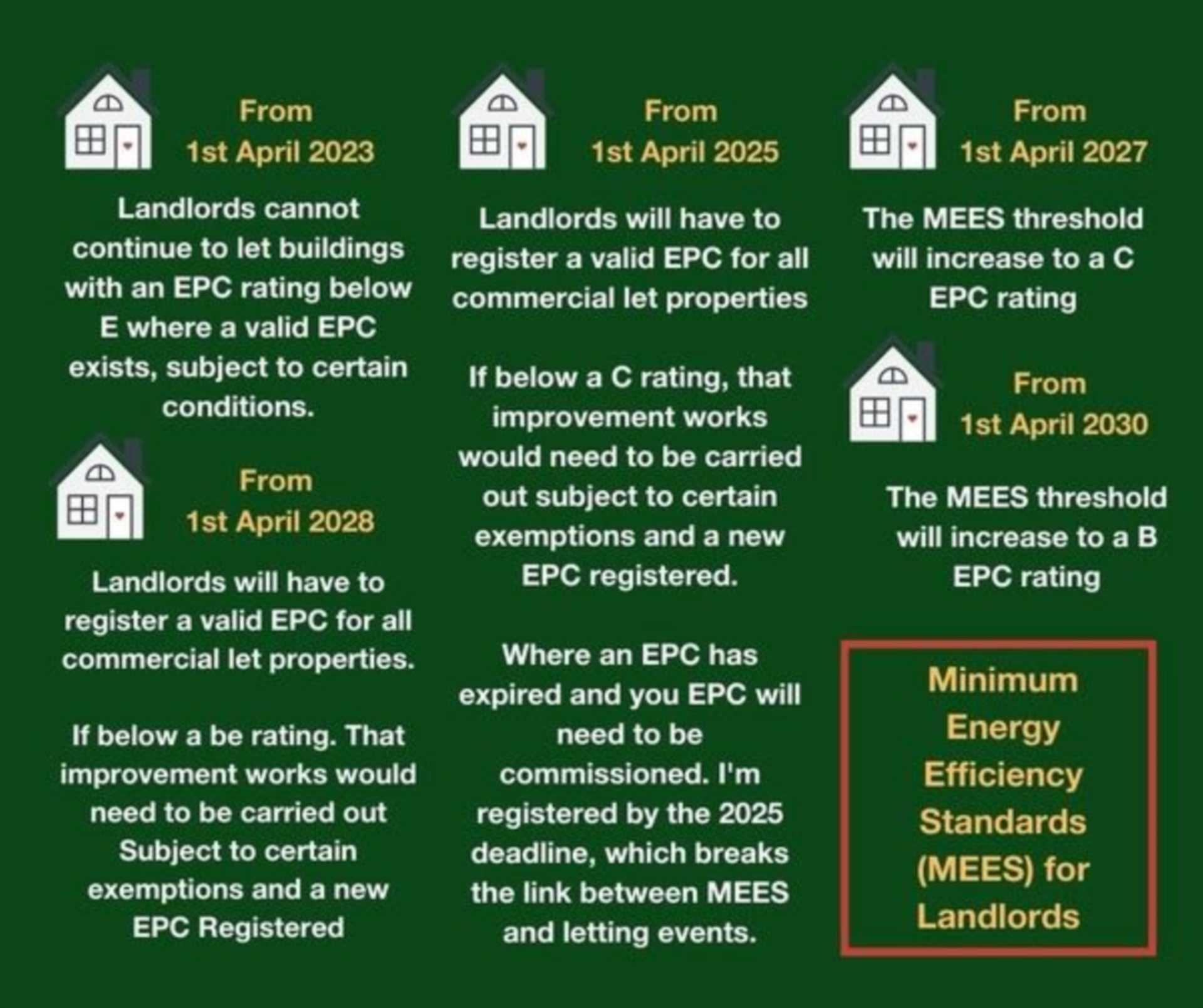 Minimum Energy Efficiancy Standards (MEES) for Landlords