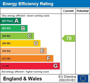 EER Chart
