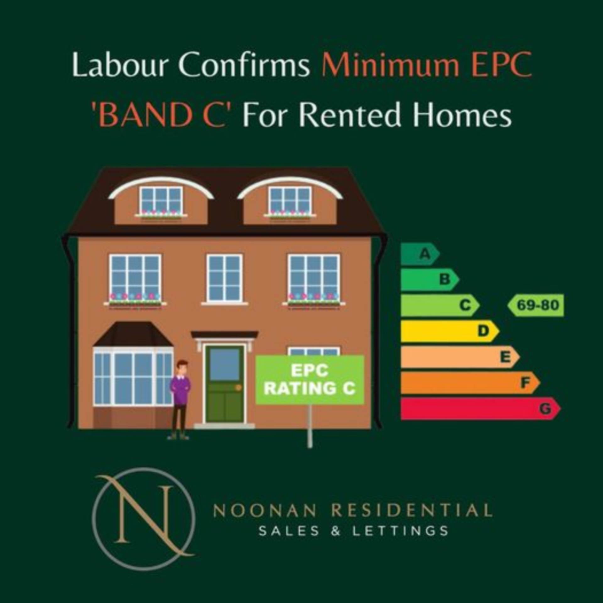 Labour confirms minimum EPC Band C for Rental Homes in UK