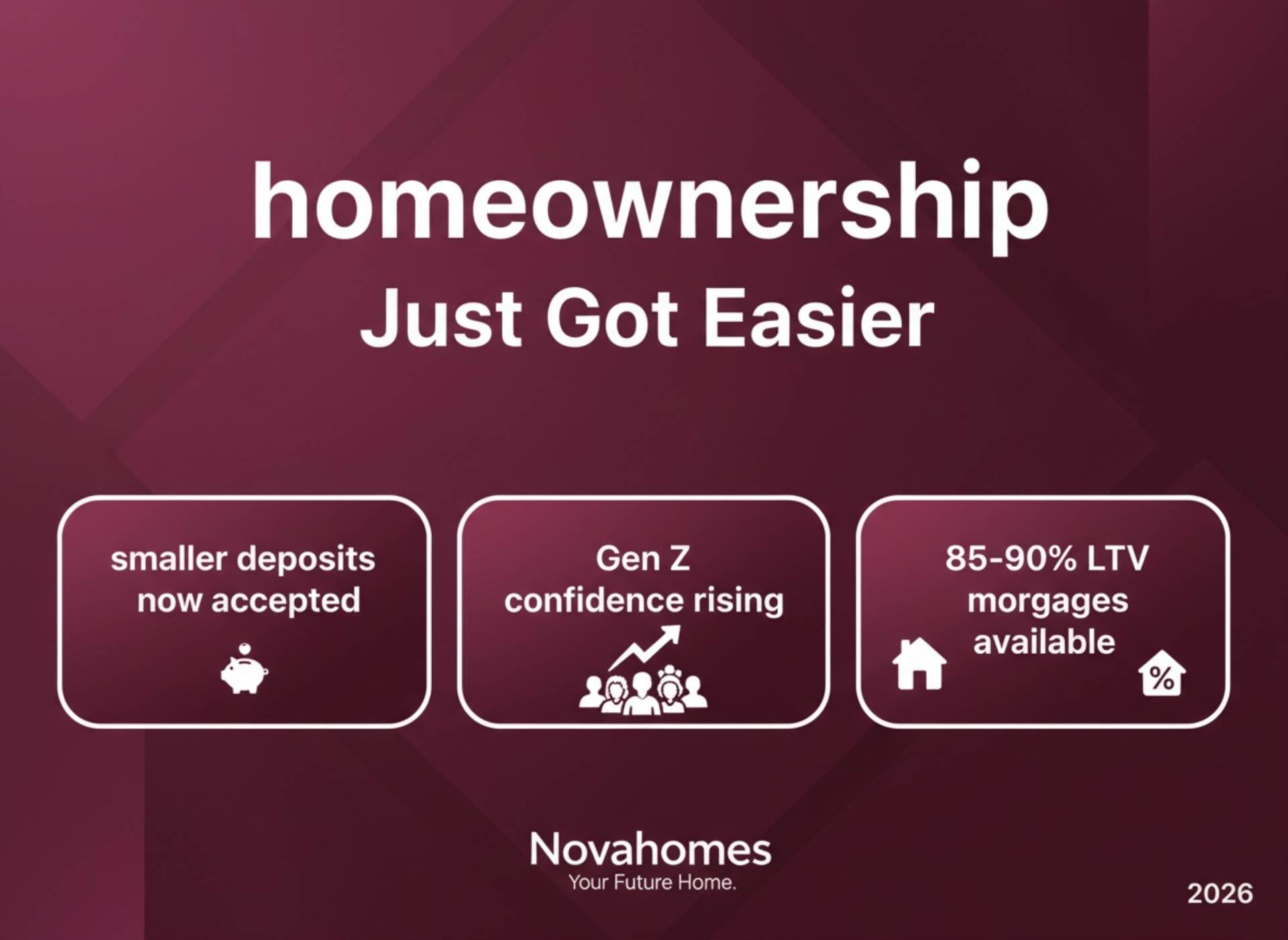 Homeownership Just Got Easier...