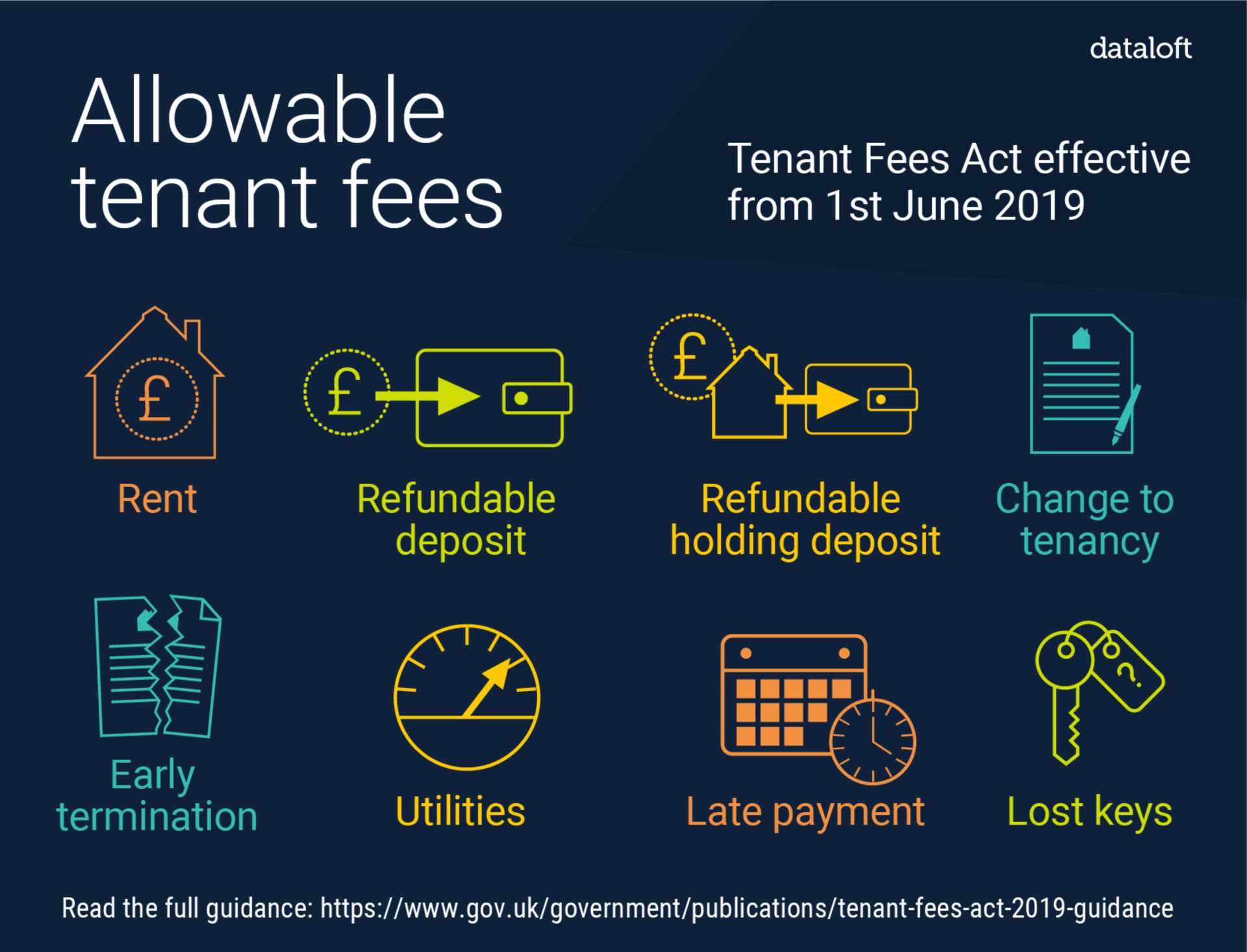 Tenant Fees