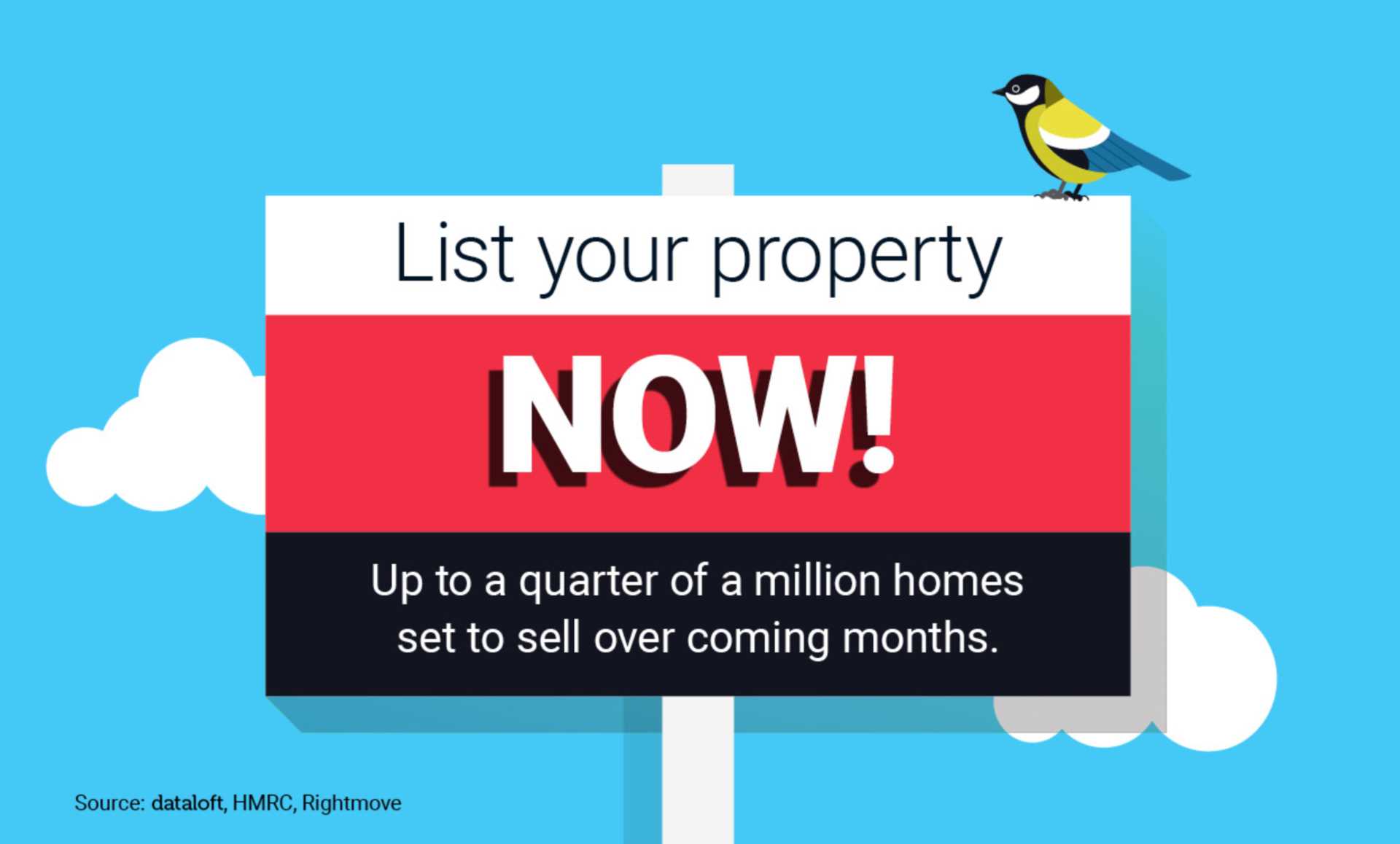 LIST YOUR PROPERTY NOW!