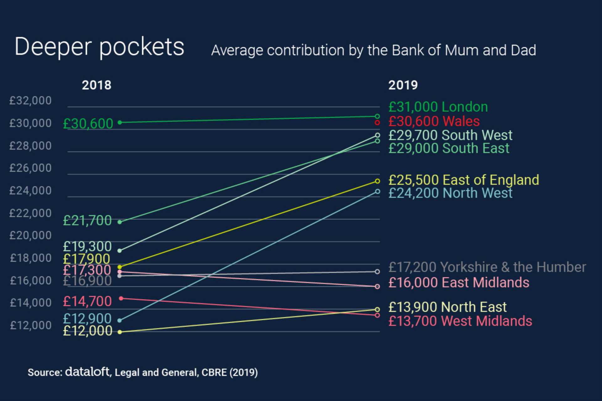 The Bank Of Mum & Dad