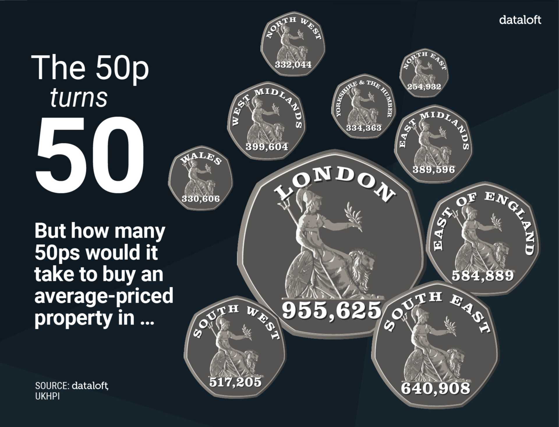 Happy Birthday 50P