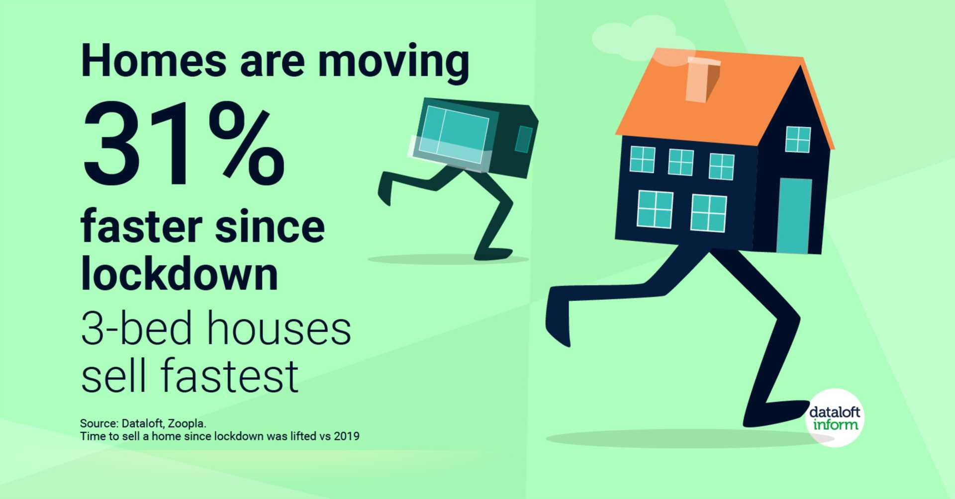 Homes are moving faster since lockdown