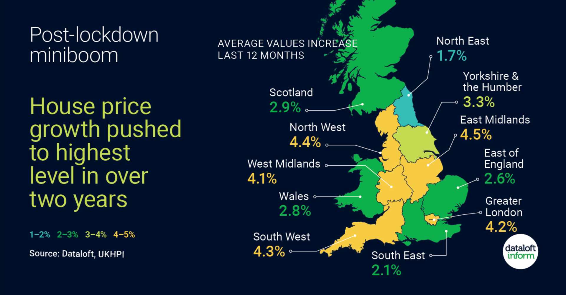 Residential Rents Rising
