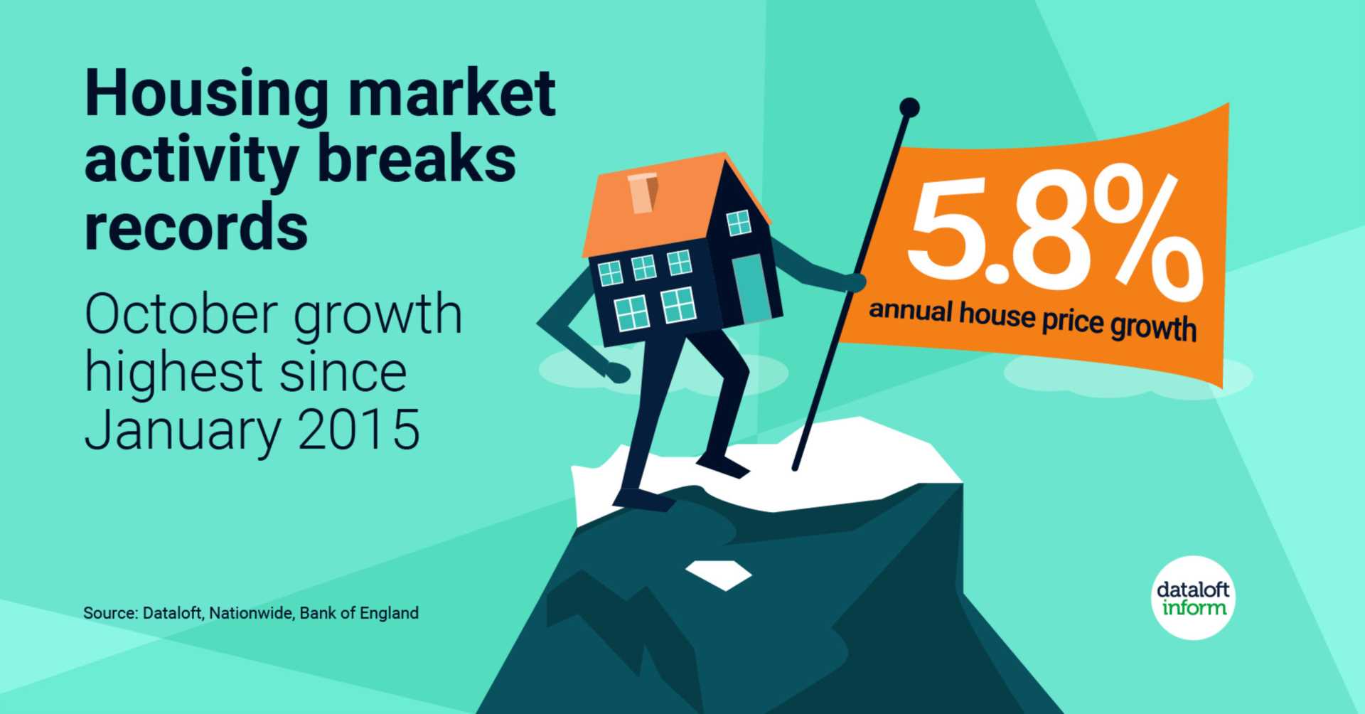 Housing market activity breaks records