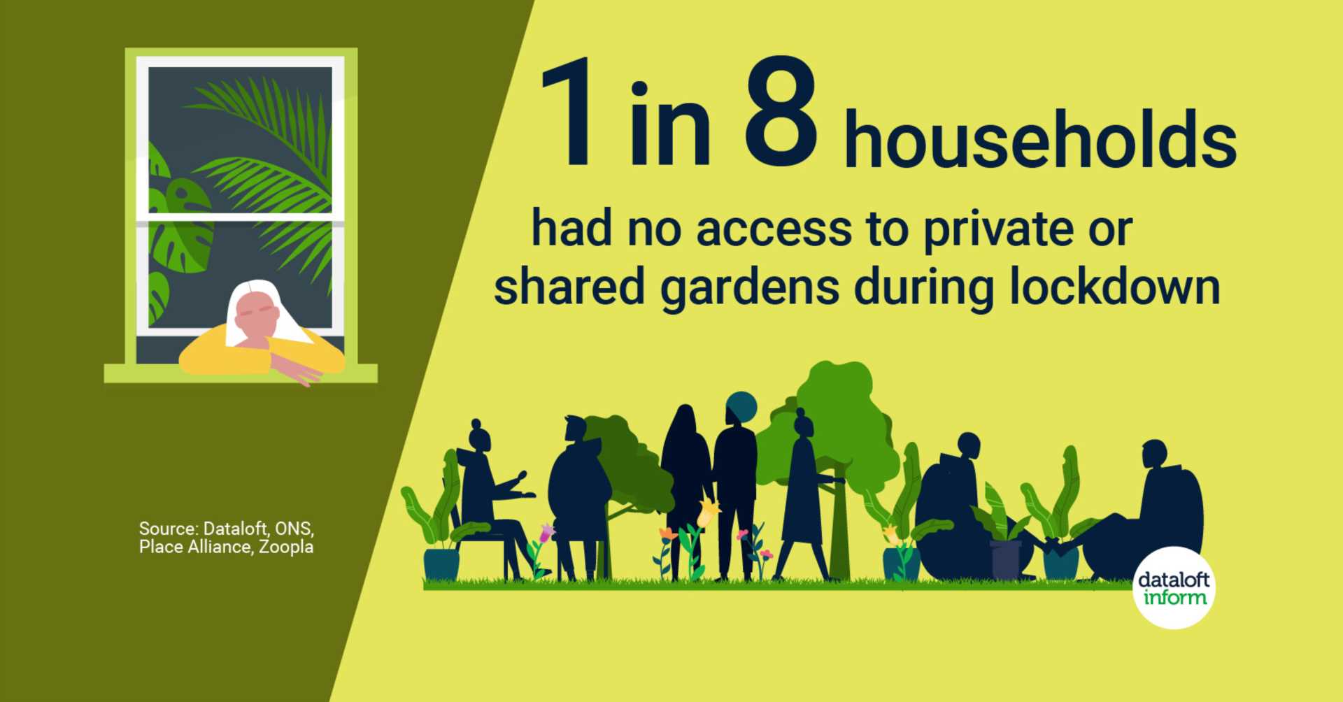 Homes without access to outside space